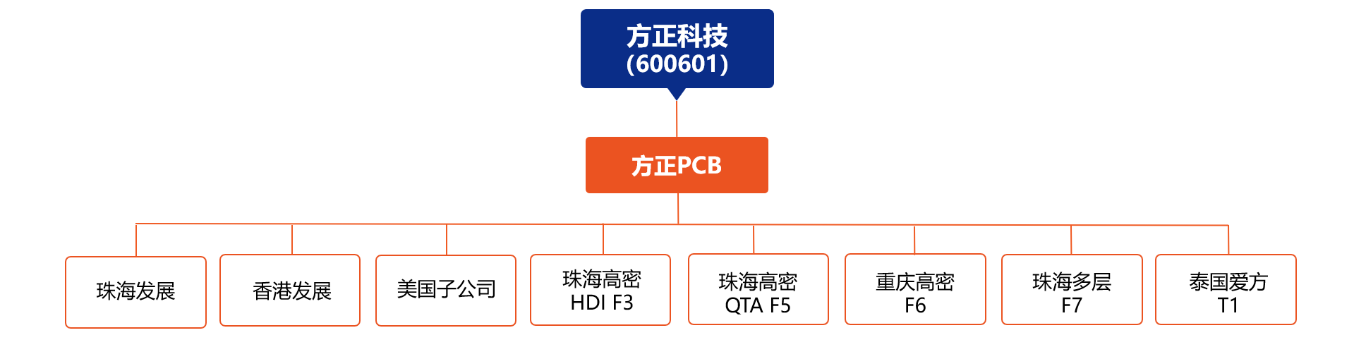 組織架構.png